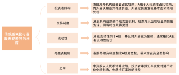 搭搭网 中金公司：短期AH价差仍有收窄空间 港股上涨弹性有望好于A股