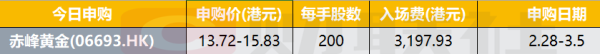 利创智投 港股IPO早播报：赤峰黄金今起招股 3月10日上市